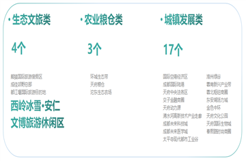 智庫|基于傳承與創新的空間形態塑造路徑探索——以西嶺冰雪安仁文博旅游休閑區重點片區為例